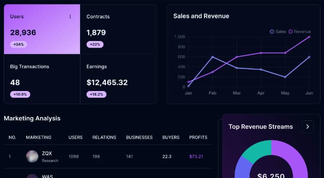 Shadcn/ui Dashboard